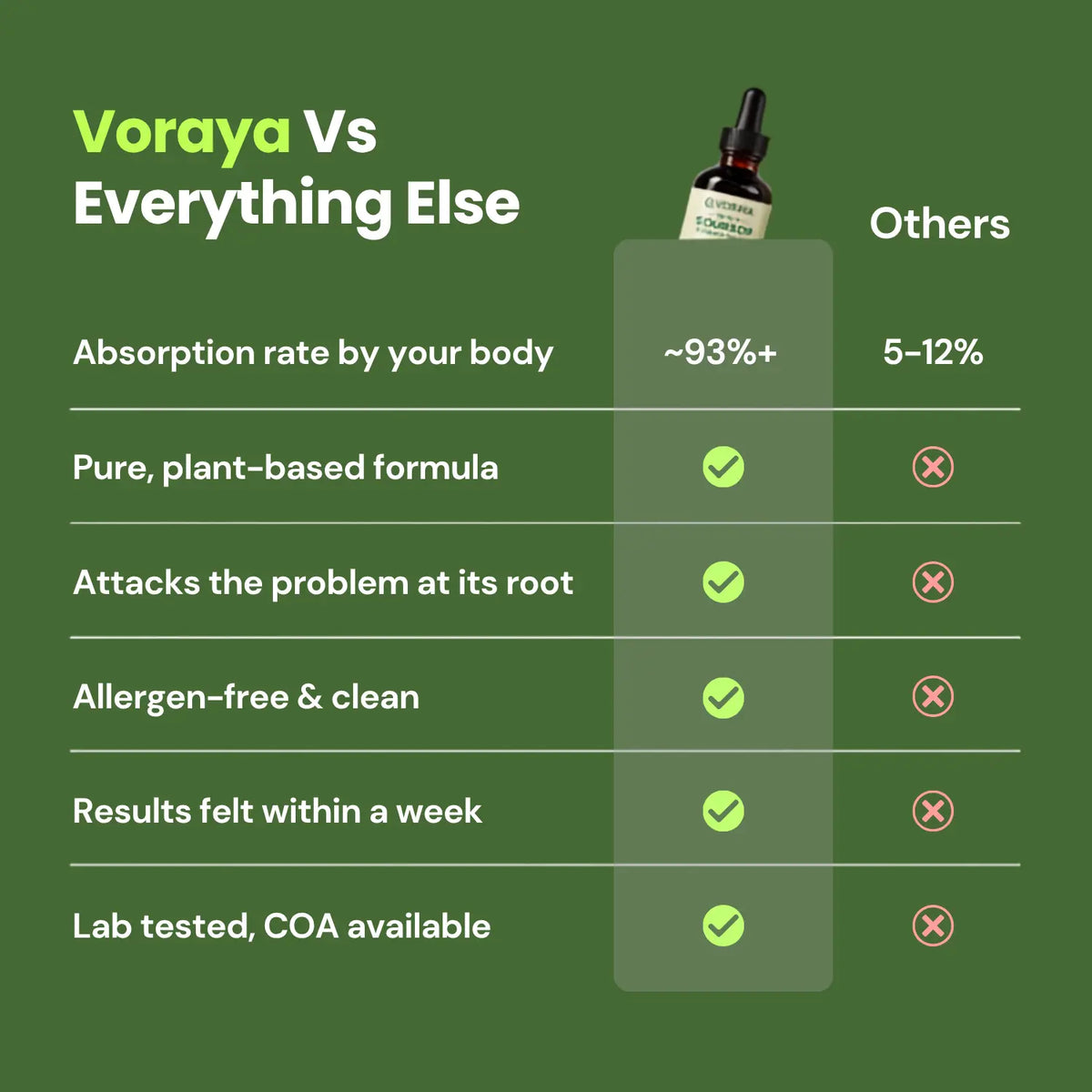 Organic Soursop Extract Drops