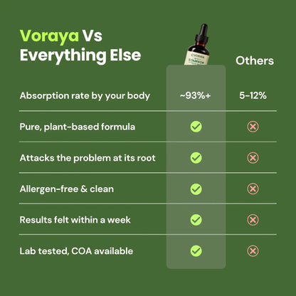 Organic Soursop Extract Drops