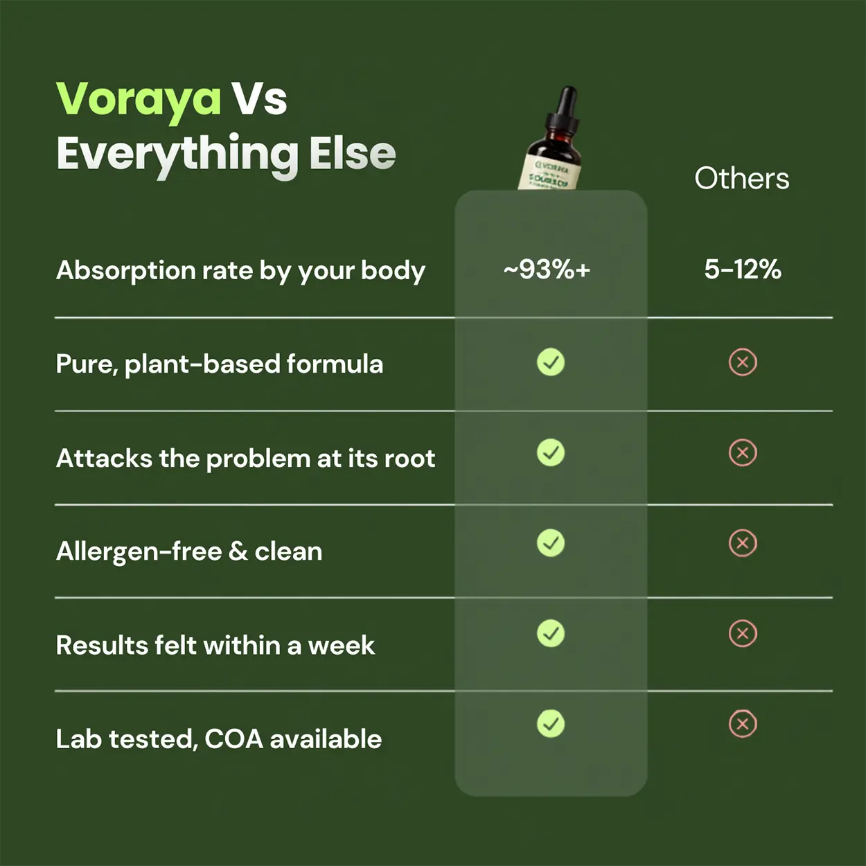 Organic 10-in-1 Soursop Extract Drops