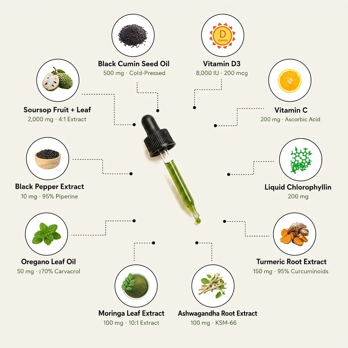 Organic 10-in-1 Soursop Extract Drops
